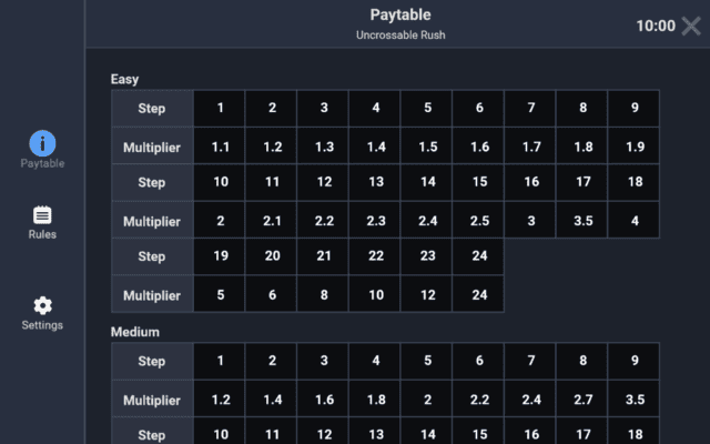 Mission Uncrossable Paytable and Payouts
